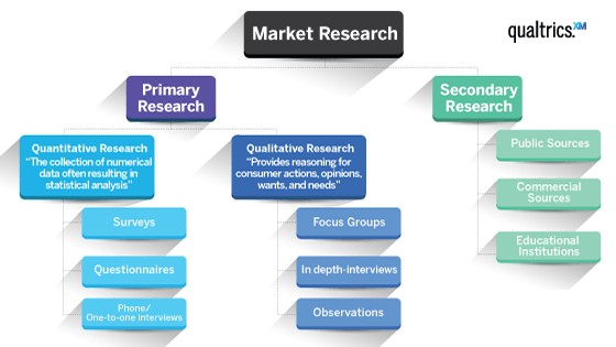 course in market research