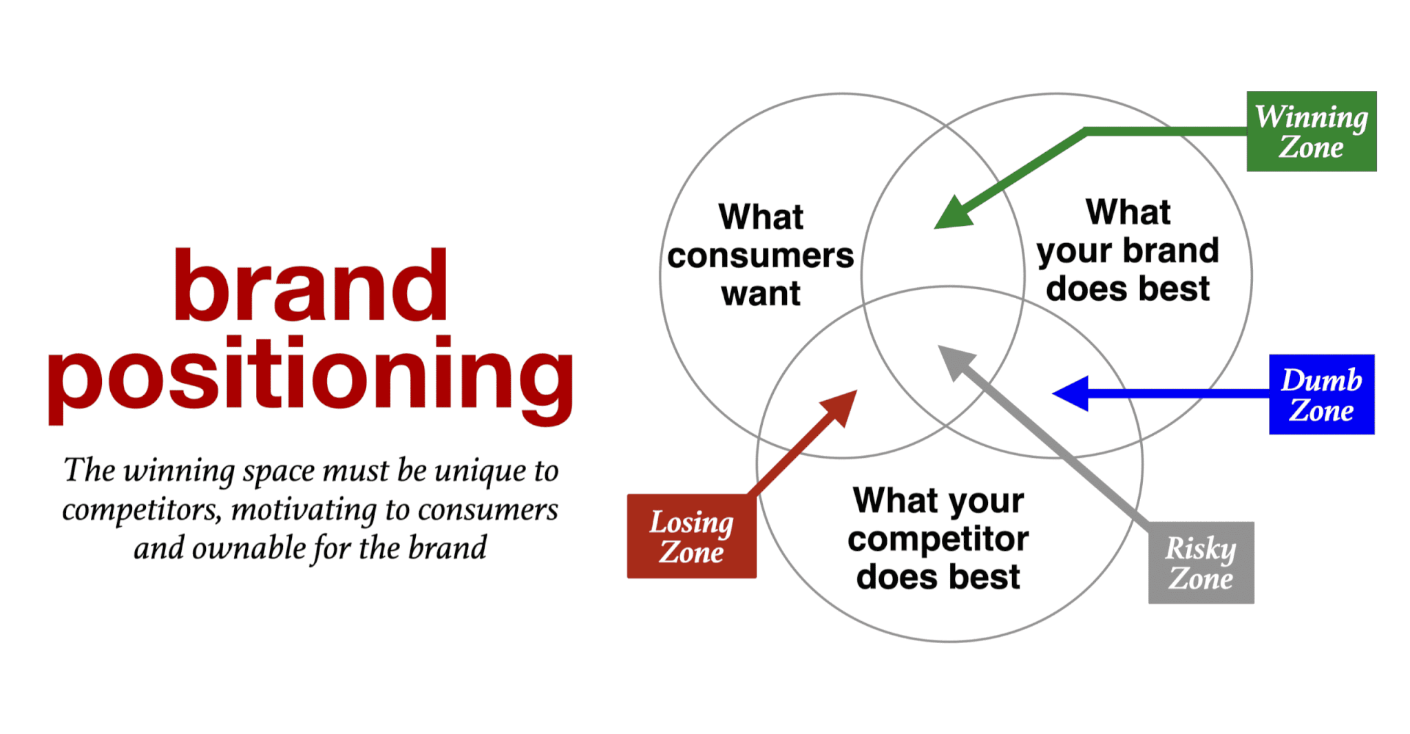 Brand Positioning The Ultimate Guide Qualtrics