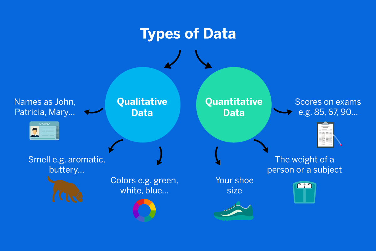 5 Best Practices For Research Analysis And Reporting 2023 