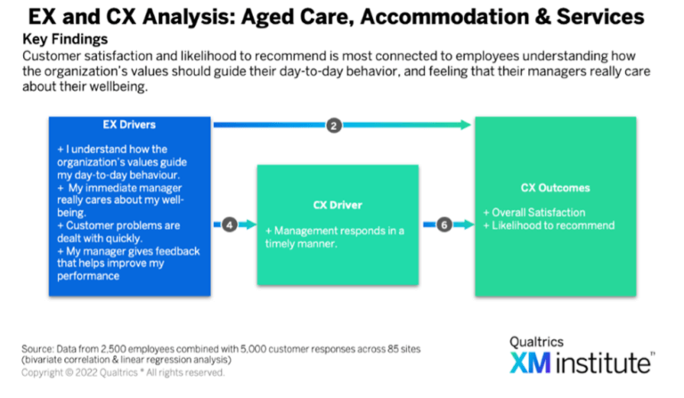 What is Employee Experience (EX)? - Qualtrics