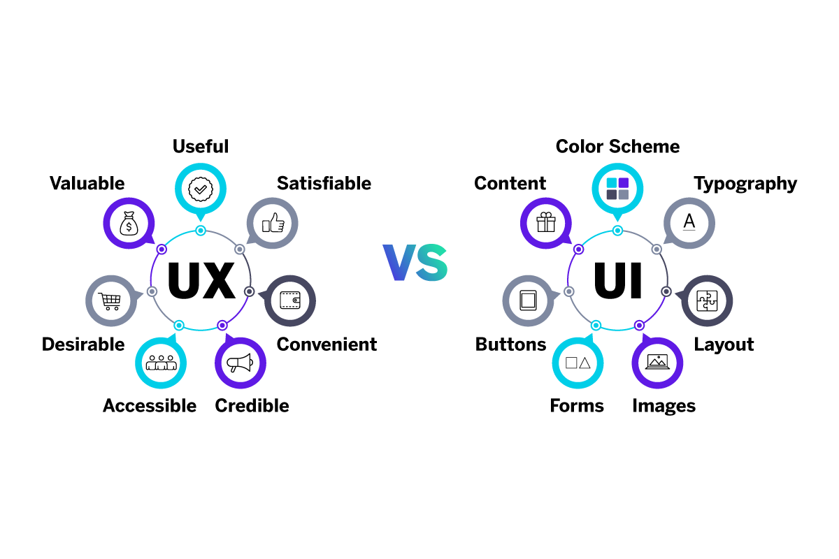 UI vs UX: What's the Difference between UI & UX Design?