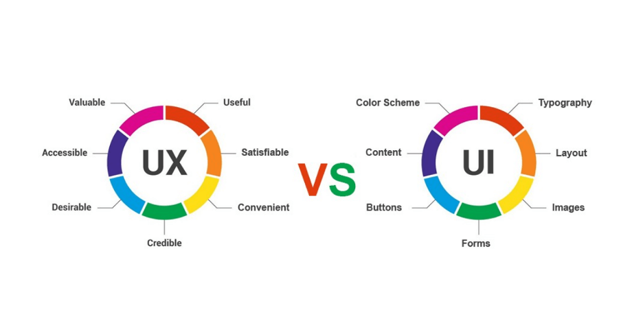 UX vs IU