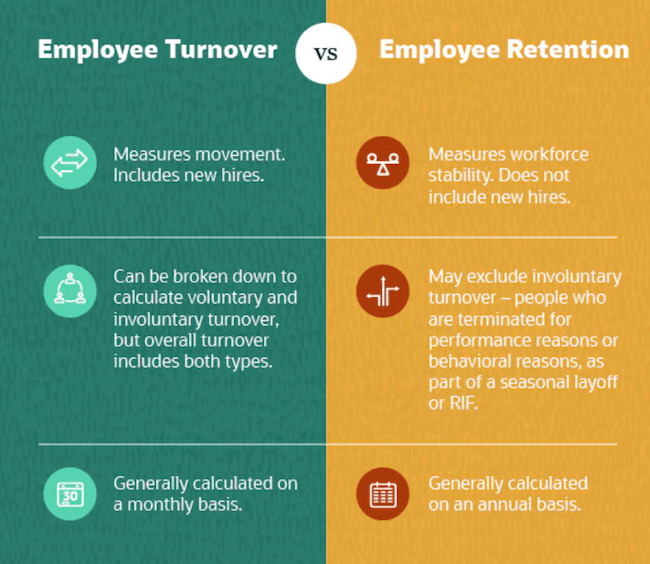 research topics on employee retention