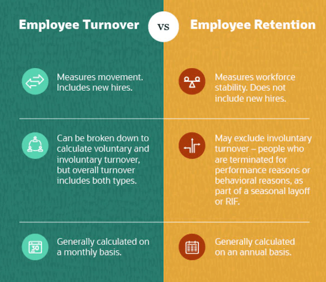 Employee Retention Strategies That Work Qualtrics