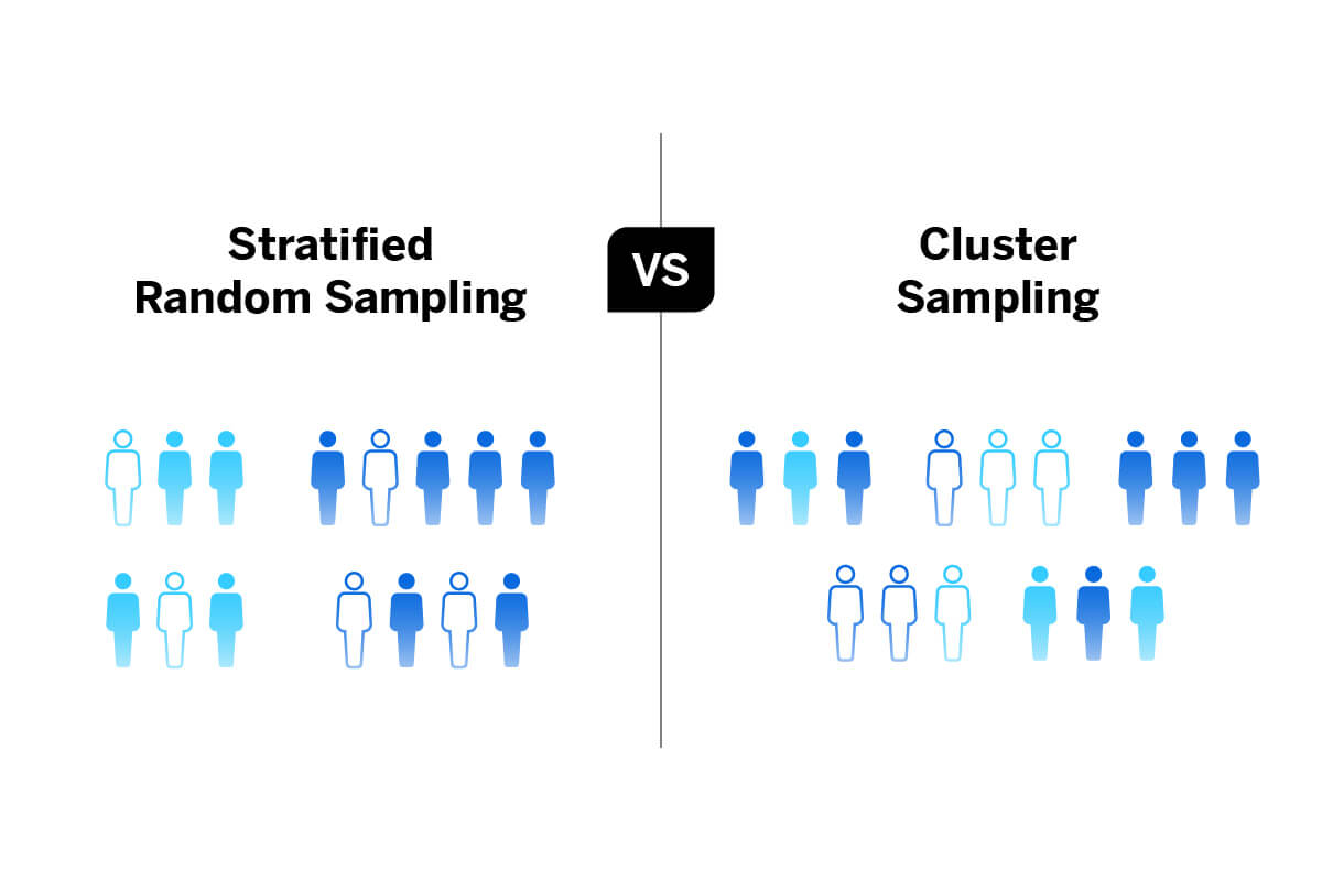 Visual image of the two different sampling types