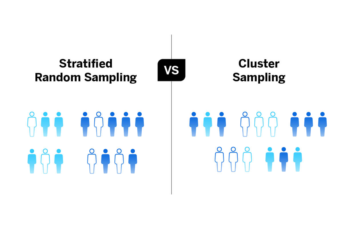 Stratified Random Sampling And How To Use It Qualtrics