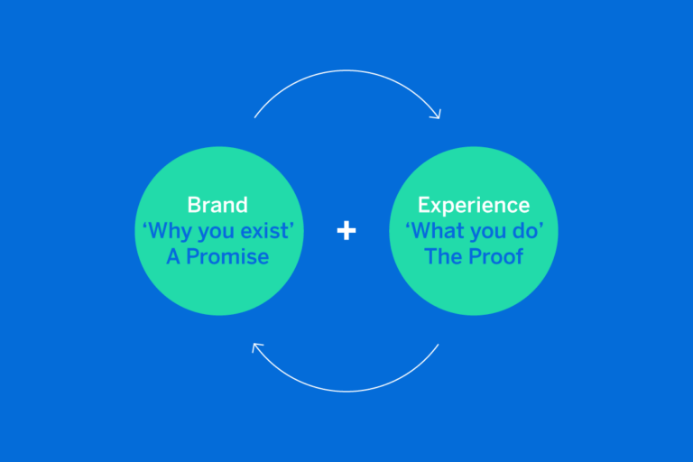 Brand Experience: The Ultimate Guide - Qualtrics