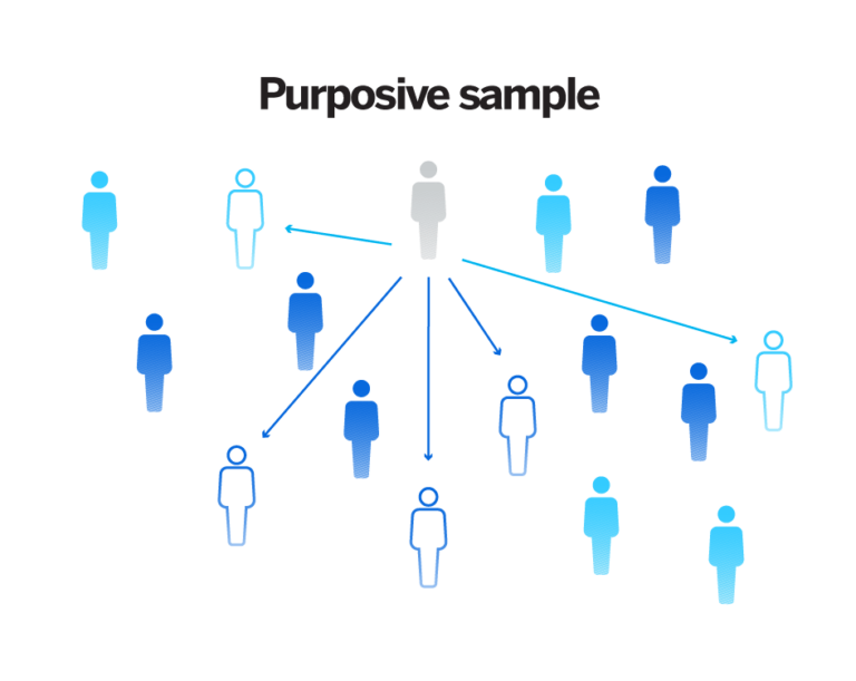 What is Non-probability Sampling? Definition & Examples | Qualtrics