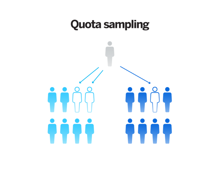 what-is-non-probability-sampling-definition-examples-qualtrics