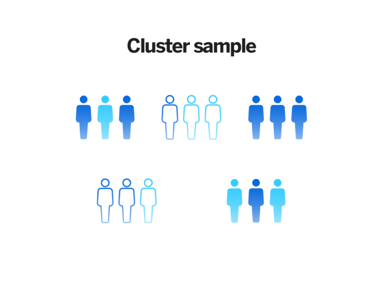 Probability Sampling: What It Is & How to Use It - Qualtrics