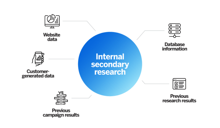 what is a secondary research method