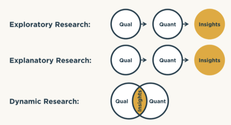 Research Design For Business - Qualtrics