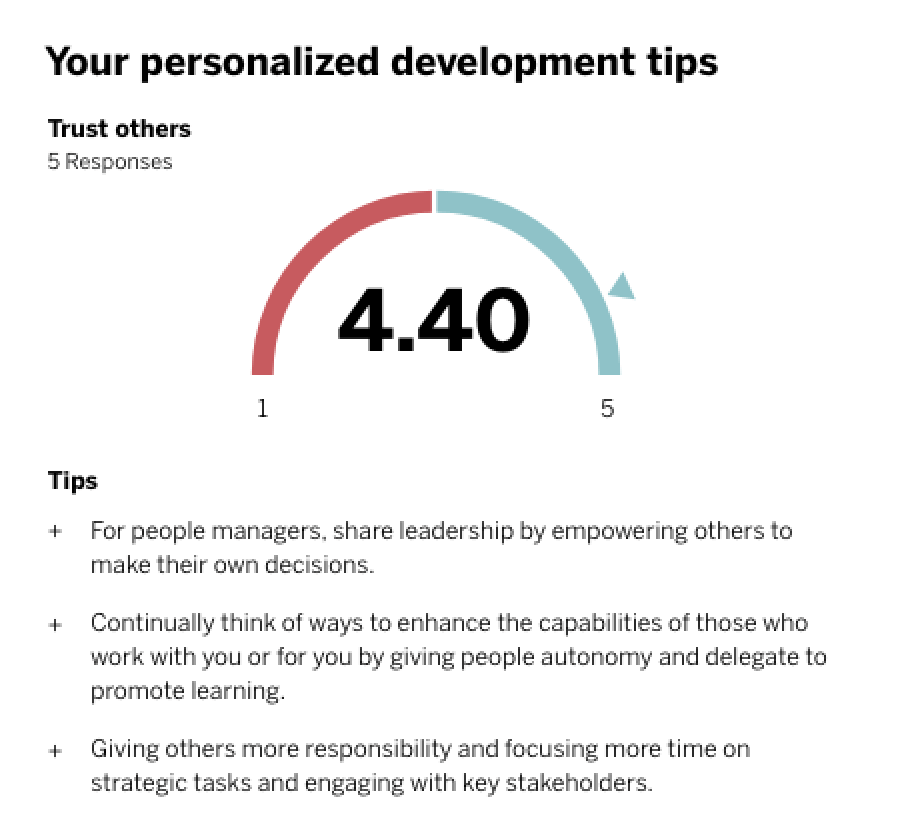 Software de evaluaciones de 360° | Qualtrics