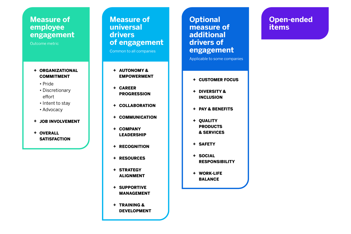 Measure Employee Engagement To Boost Completion Elear Vrogue co