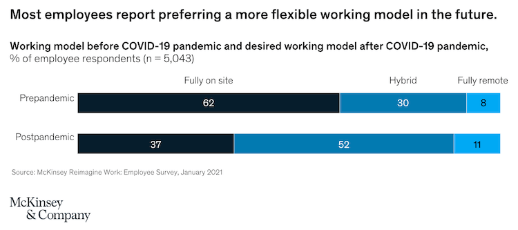 Hybrid Work Definition Tips Strategies Qualtrics