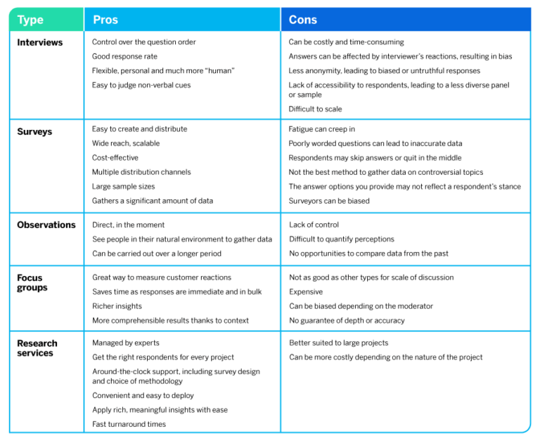 Primary Research: Everything You Need to Know - Qualtrics