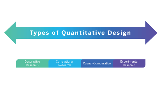 Your Ultimate Guide to Quantitative Research - Qualtrics