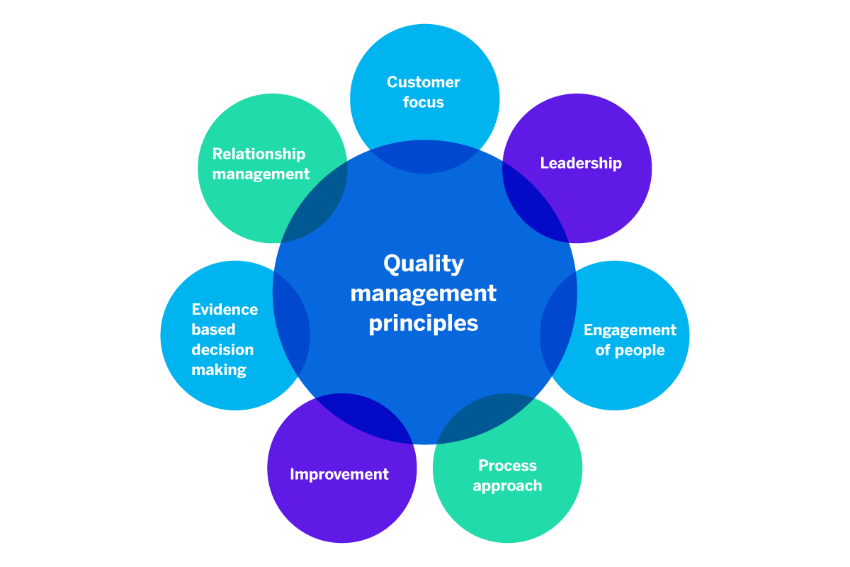 quality assurance encourages for problem solving and quality improvement by