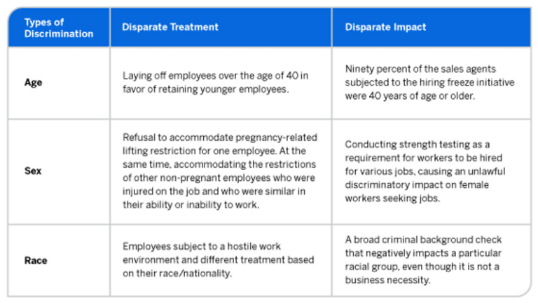 disparate-treatment-what-is-it-and-why-does-it-matter