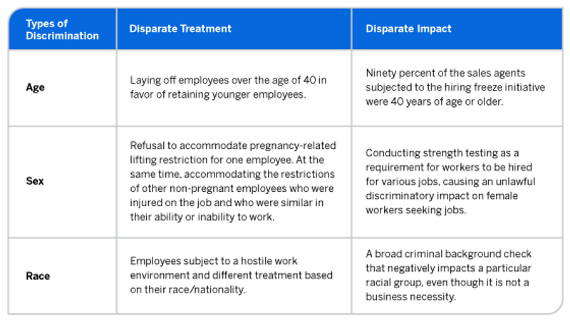 The Complete Guide To Disparate Treatment - Qualtrics