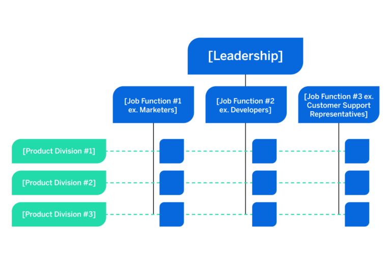 Creating the Best Organizational Structure for EX - Qualtrics