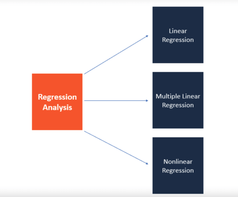 regression analysis in ux research