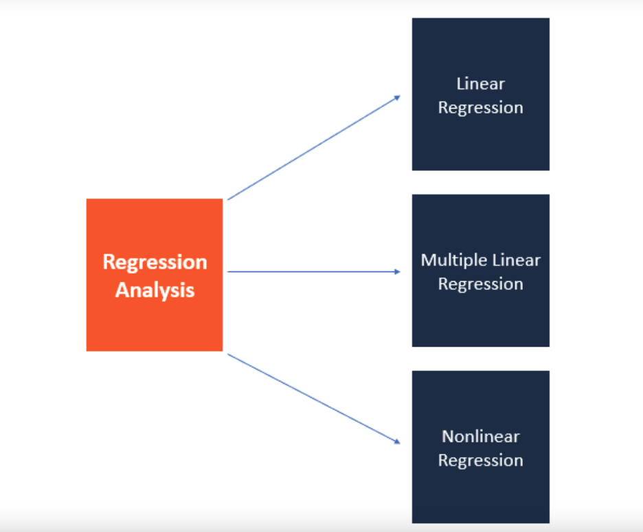 what is regression analysis in research pdf