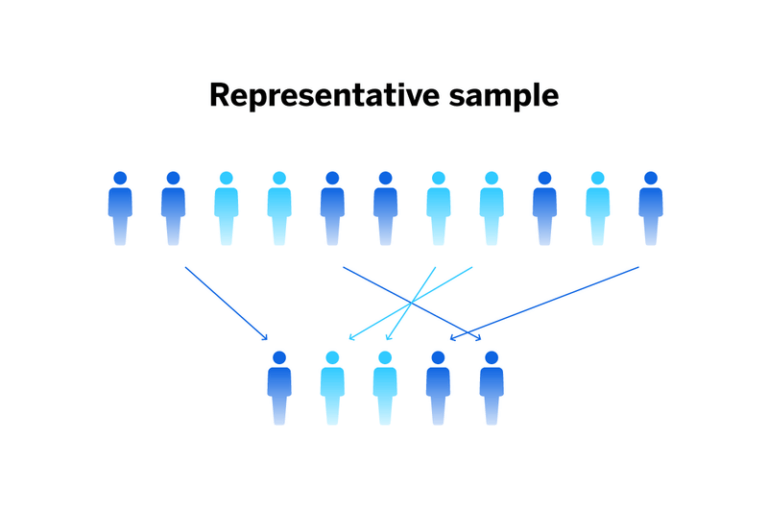 Representative Samples: What You Need To Know