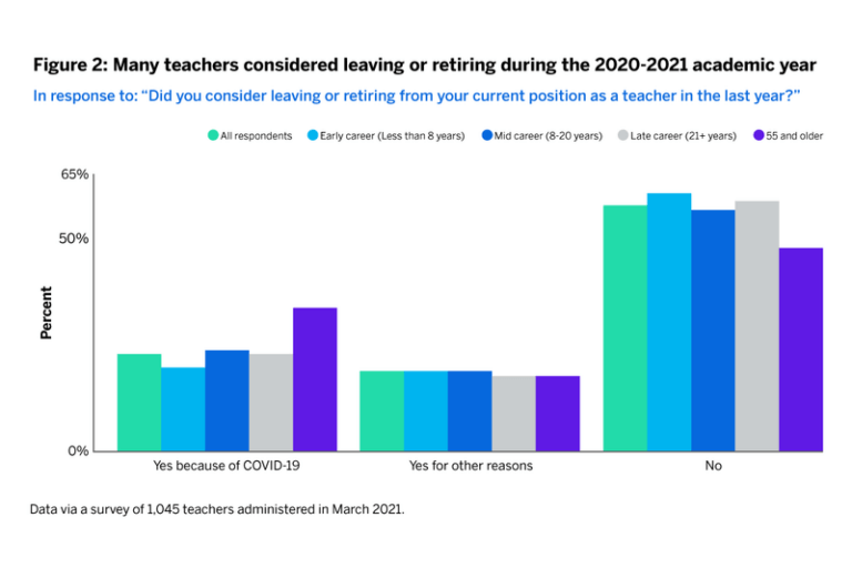 How to Increase Teacher Retention in 2023 - Qualtrics