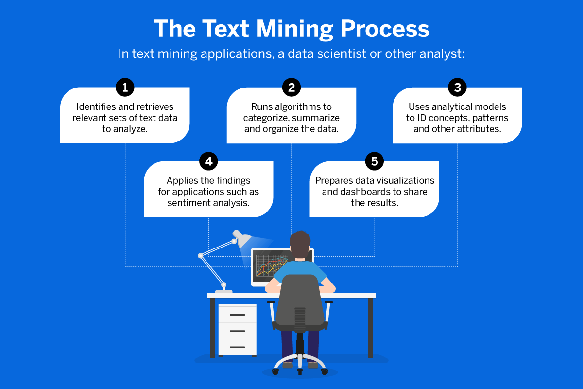 text mining business plan