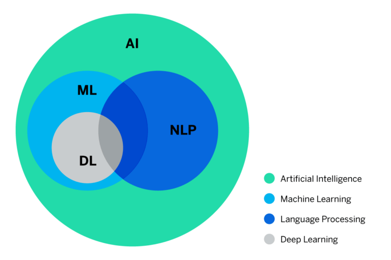 What is Text Mining? Definition, Examples & Use Cases