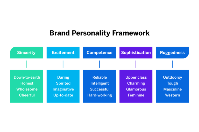 Brand Identity: Your Complete Guide - Qualtrics