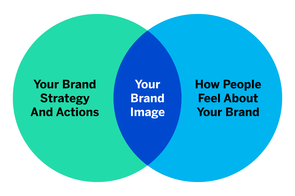 Understanding the important differences between brands and branding