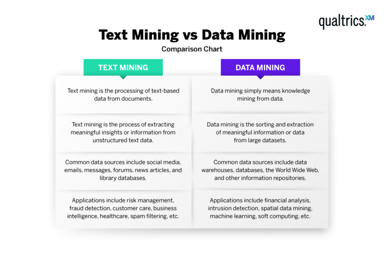 text mining thesis