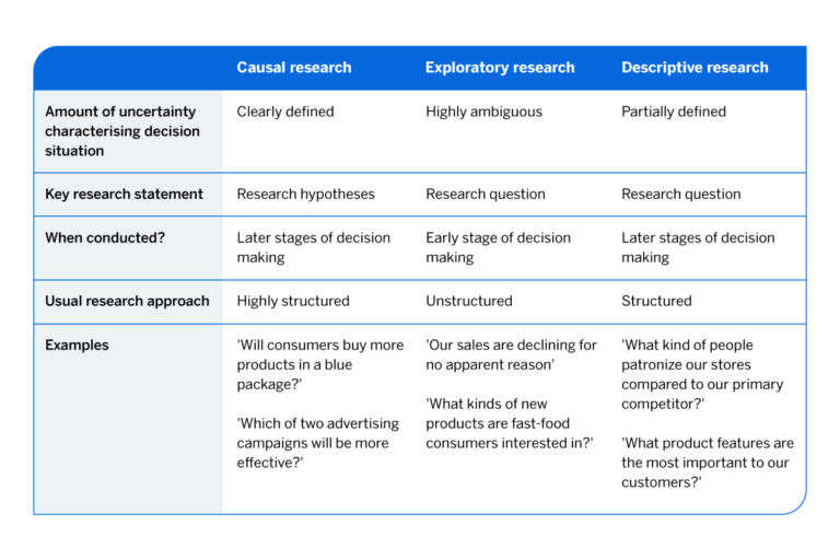 Causal Research: Definition, Examples And How To Use It - Qualtrics