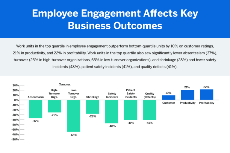 One on One Meetings with Employees: The Complete Guide