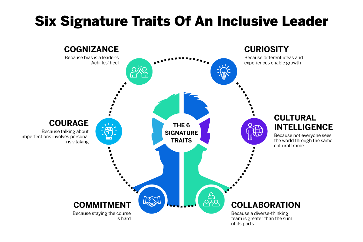 inclusive leadership research