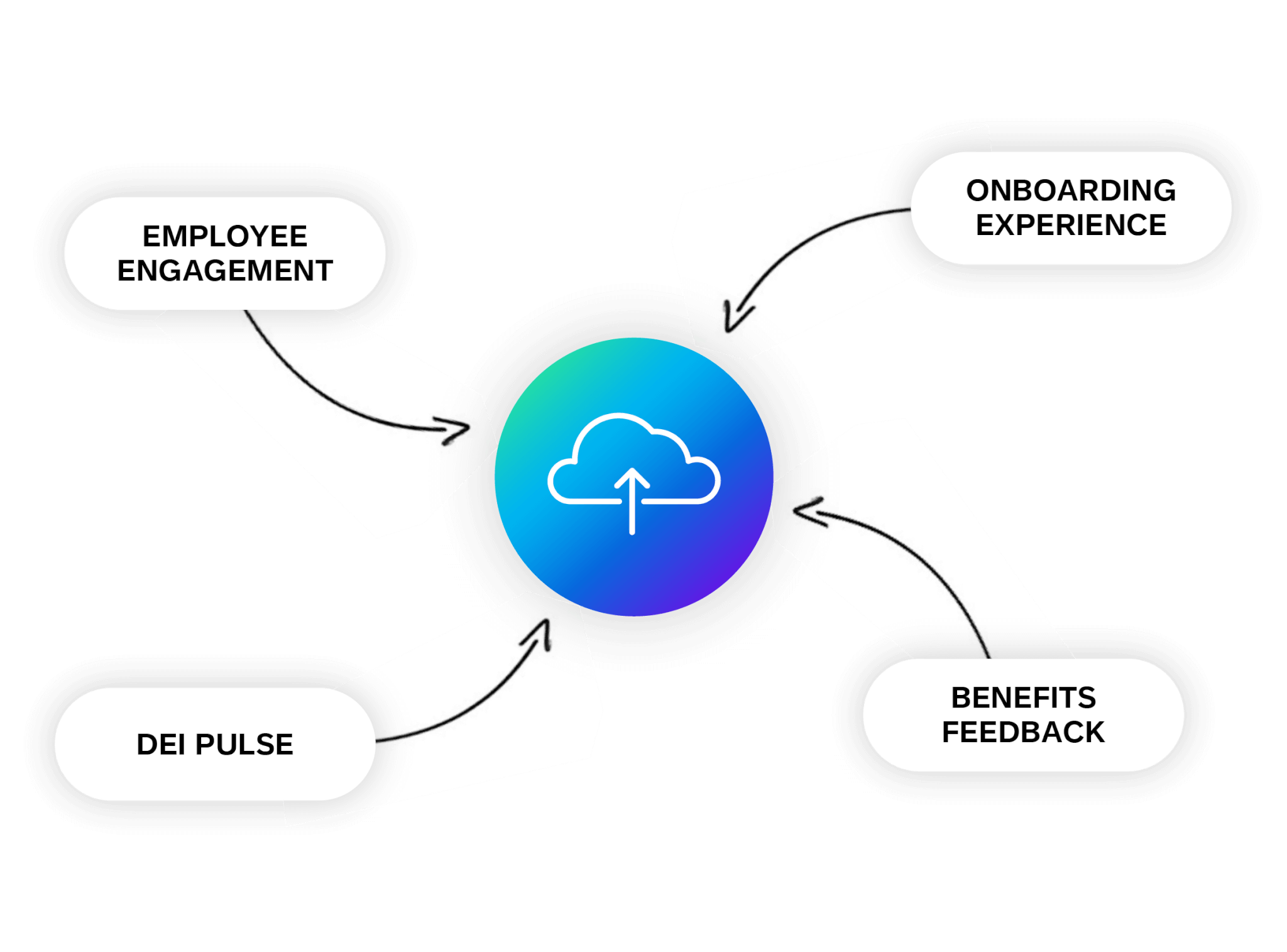 employee journey analytics qualtrics