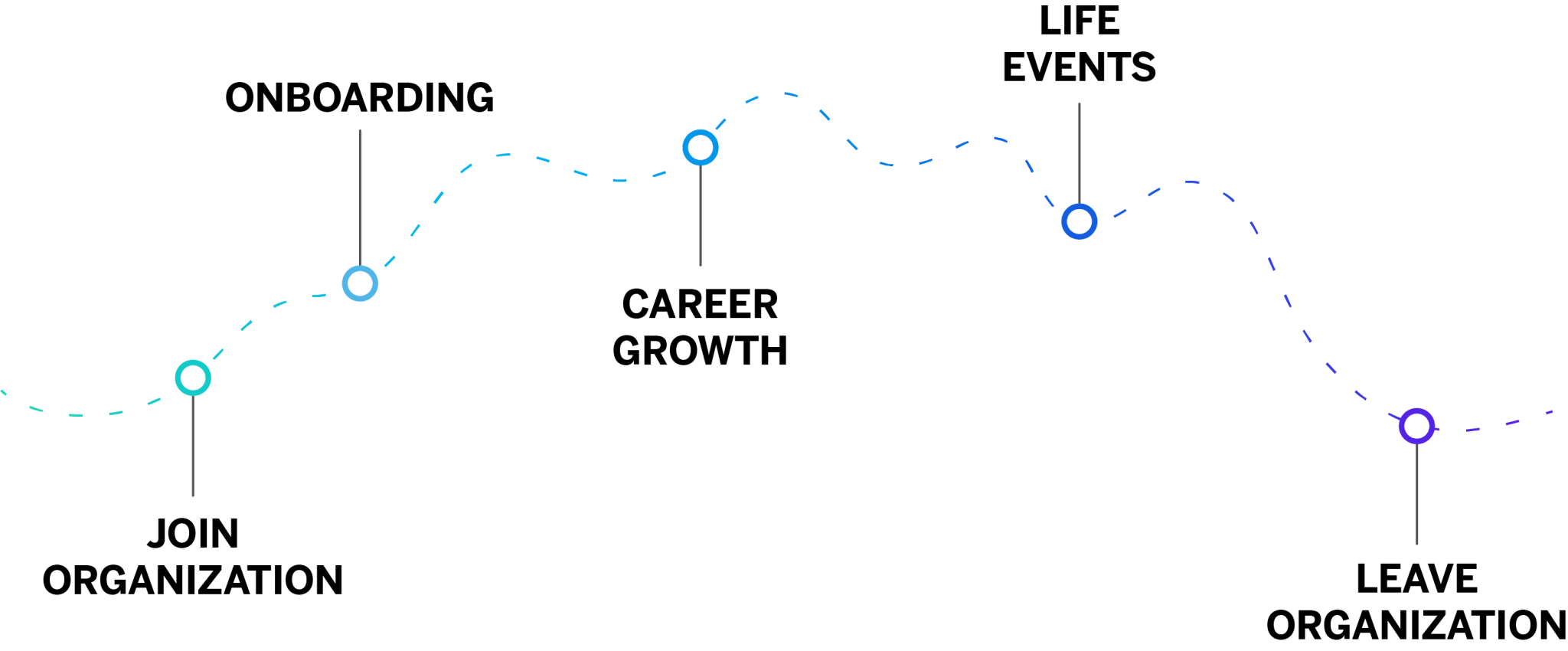 employee journey analytics qualtrics