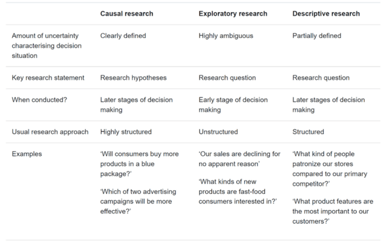 Causal Research - Qualtrics