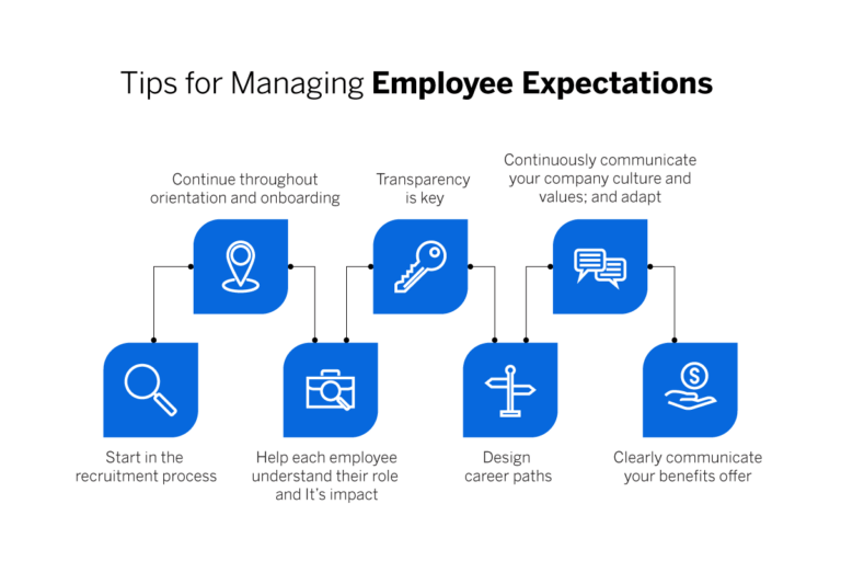 Understanding and Meeting Employee Expectations - Qualtrics