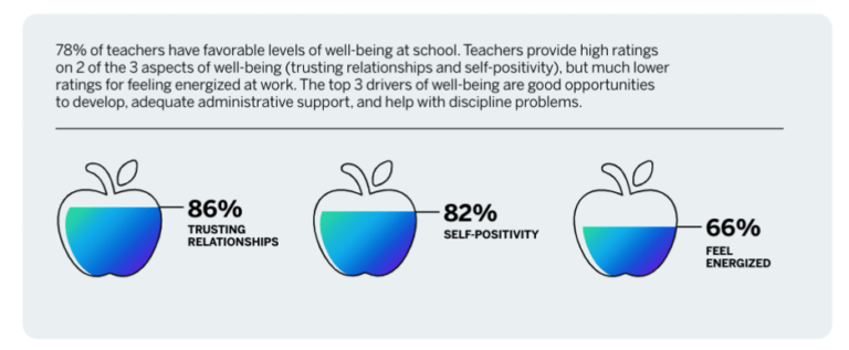 Teacher Development 101: What Is It & Why It's Important - Qualtrics