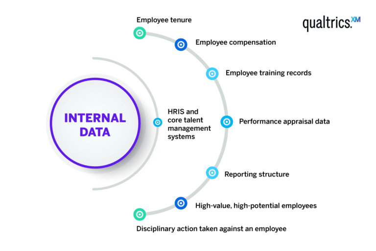 hr analytics phd