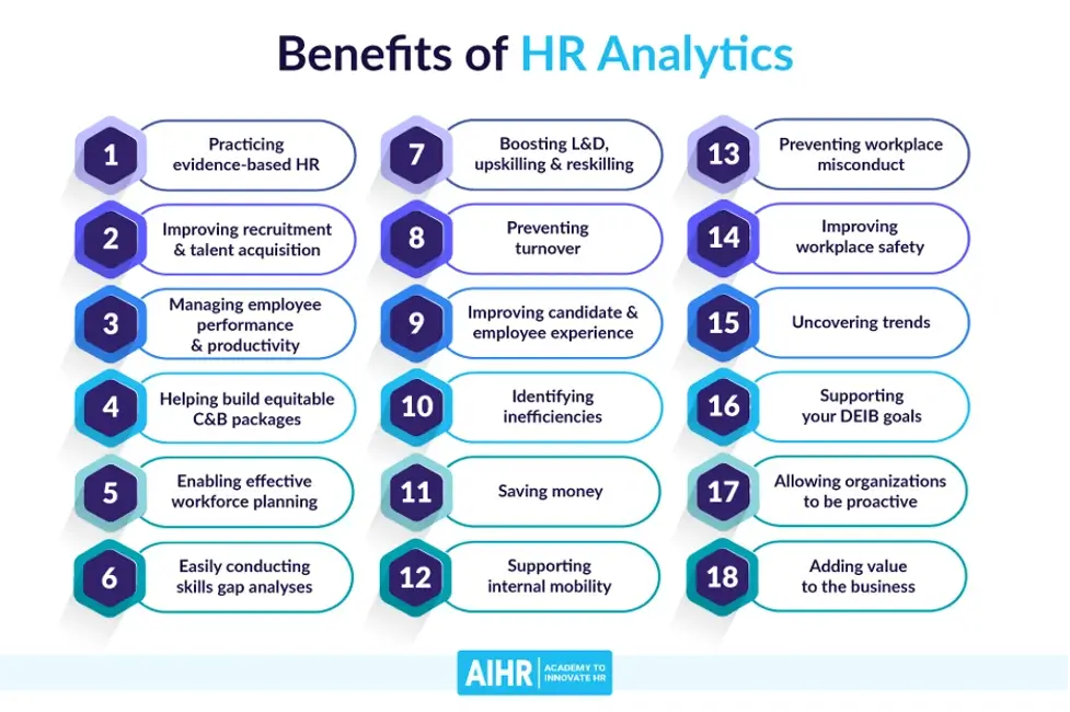 Employee Life Cycle: The Ultimate Guide for HR - AIHR