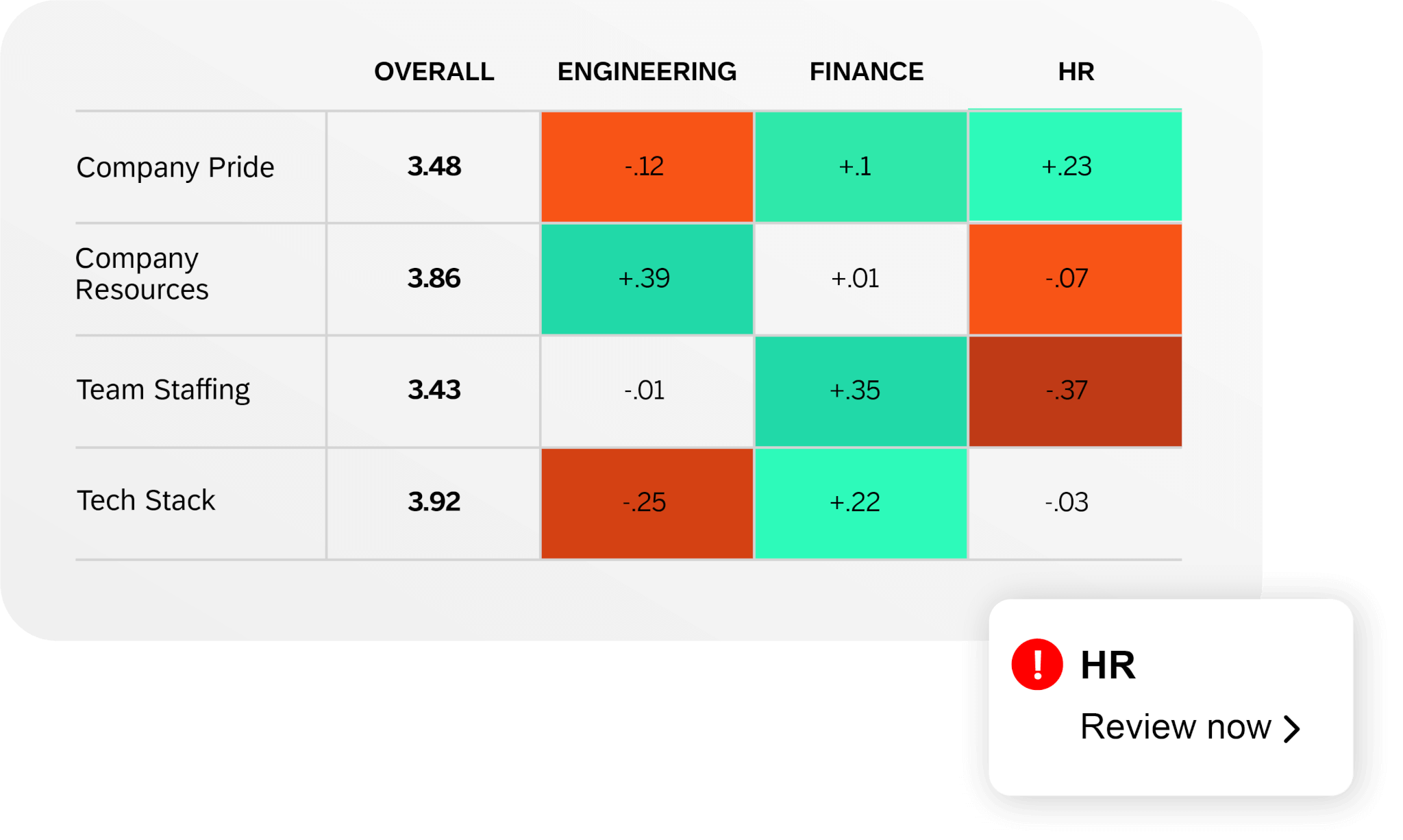 employee journey analytics qualtrics