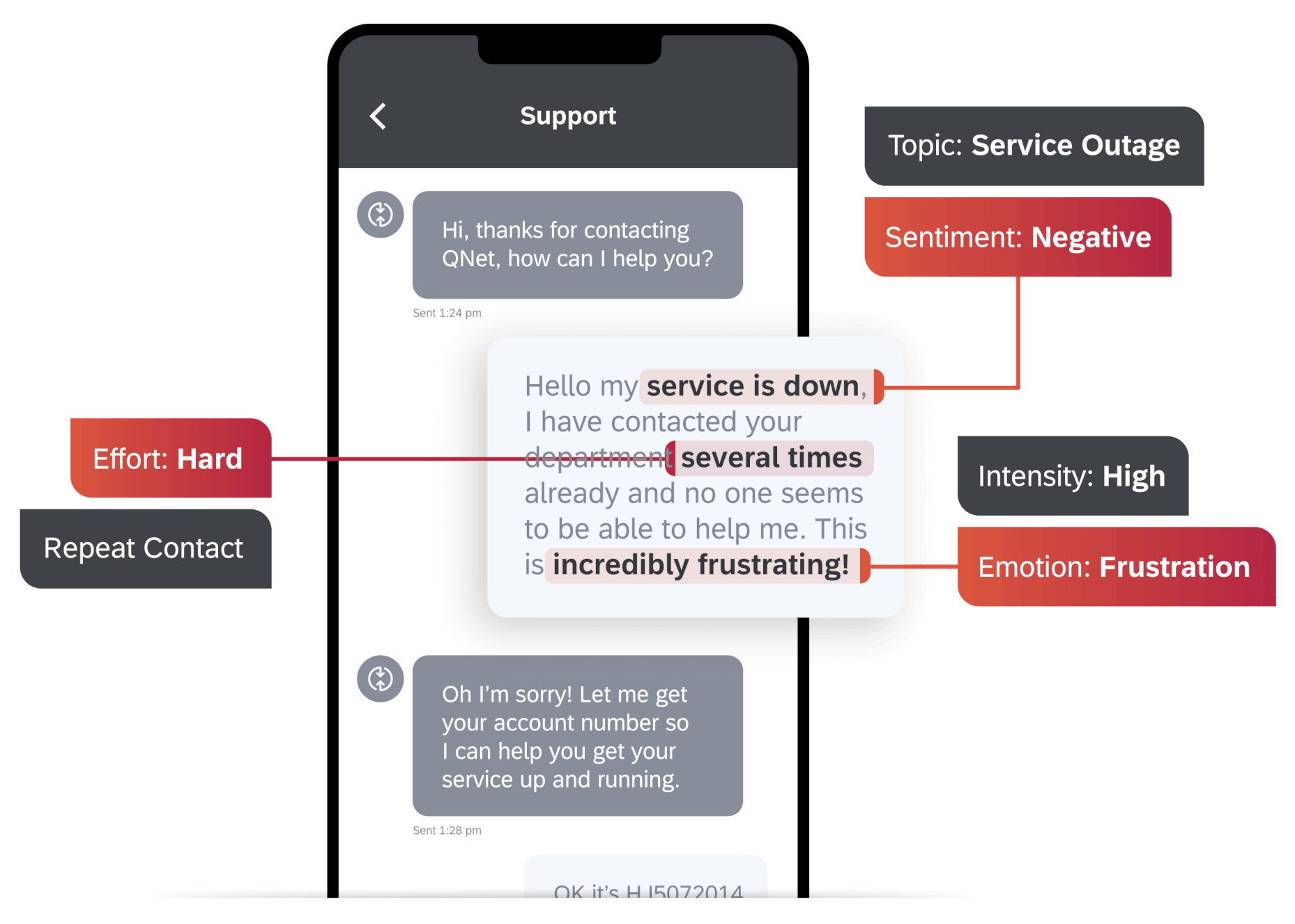 Phone showing sentiment analysis from contact center chat