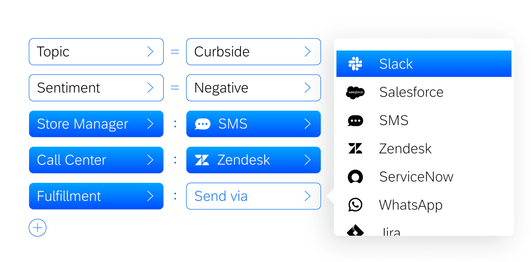 Response automations