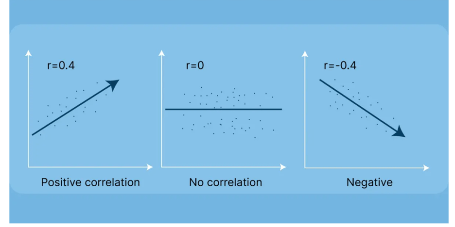 The flow of correlation