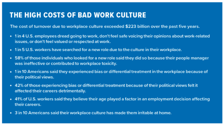 What Is Toxic Work Culture? | Qualtrics