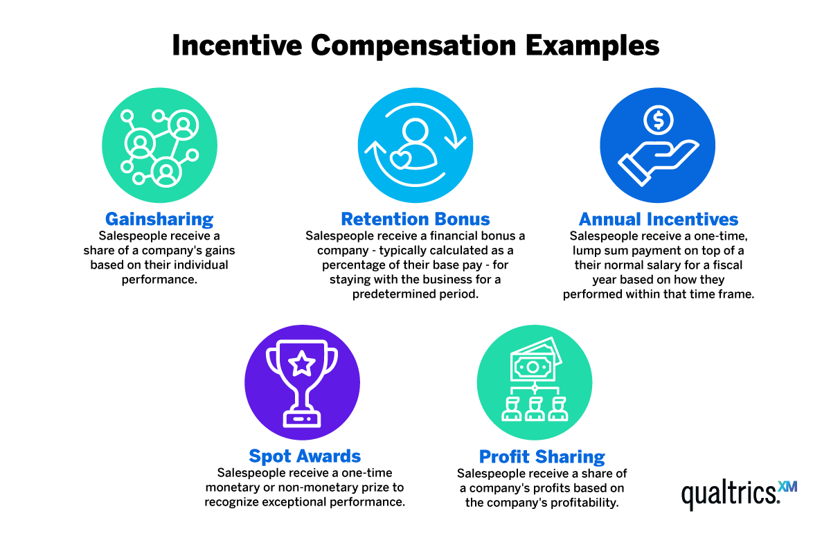 Employee Incentive Programs Examples Best Practices